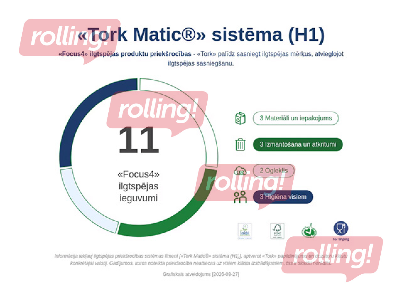 Paberrätikud Tork Advanced, H1, 2-kihilised, 150m, 6 rulli