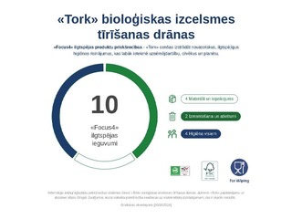Mittekootud köögipuhastuslapid Tork, W4, valged, 1-kiht, 75 tk.