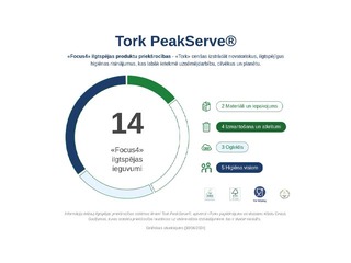 Paberikäterätikuhoidja Tork PeakServe Continuous, H5, plastist, valge