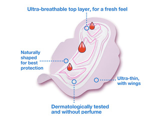 Hügieenisidemed Libresse Ultra Plus, 300 tk