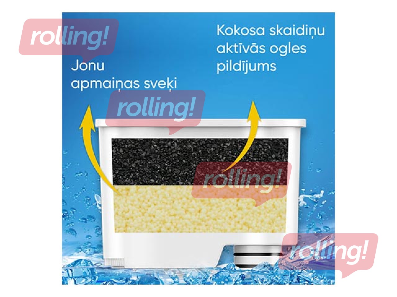 Водяной фильтр для кофемашин Dr. Coffee CF200A, 1 шт.